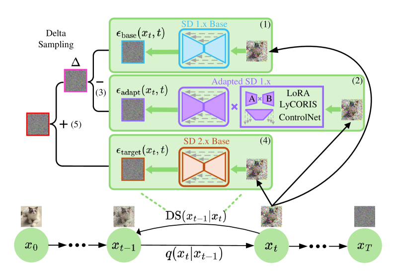delta_sampling.png