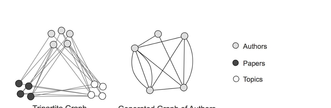 evolving_networks.png