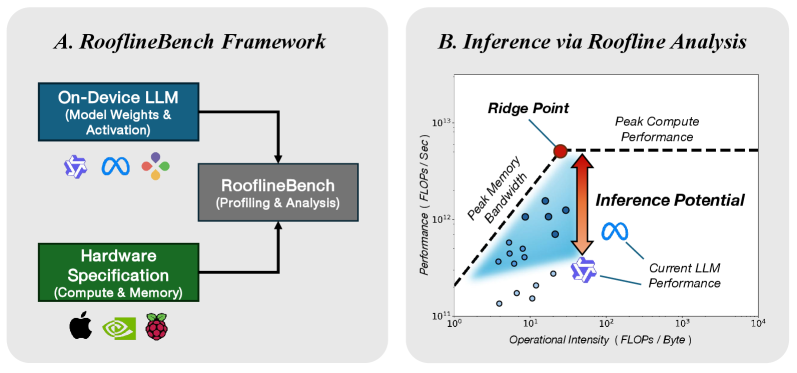 rooflinebench.png